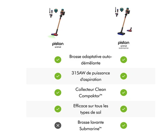 Aspiradora escoba Dyson V16 Piston Animal
