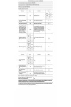 Lavadora de carga frontal Whirlpool FFBB9489BVFR Blanca