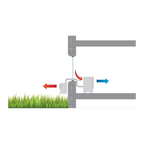 Climatiseur Mobile Split Remko RKL 495 DC – 4300 W, Classe B, Inverter, 57 dB, 80 m²