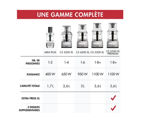 Magimix CS5200 XL Küchenmaschine 18590F 1100 W Weiß